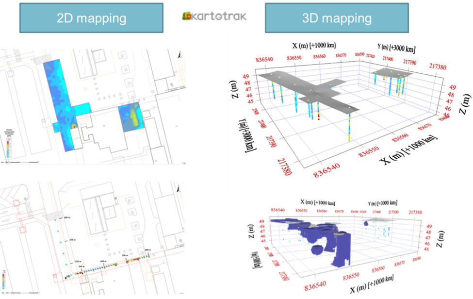 Examples of contamination mapping