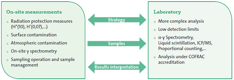Competencies, expertise and equipment integrated in one team Competencies, expertise and equipment integrated in one team