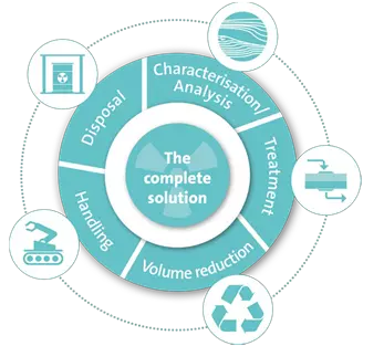 complete waste solutions graphic